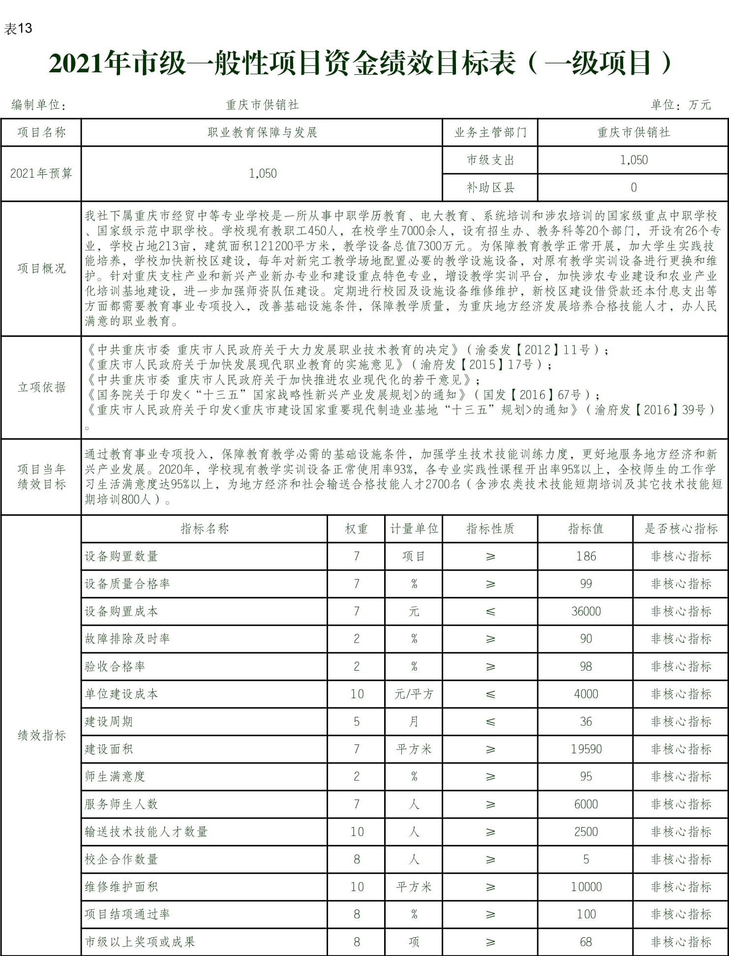 一般性项目公开 职业教育保障与发展(表13)-2.jpg 新葡京(中国)官方网站