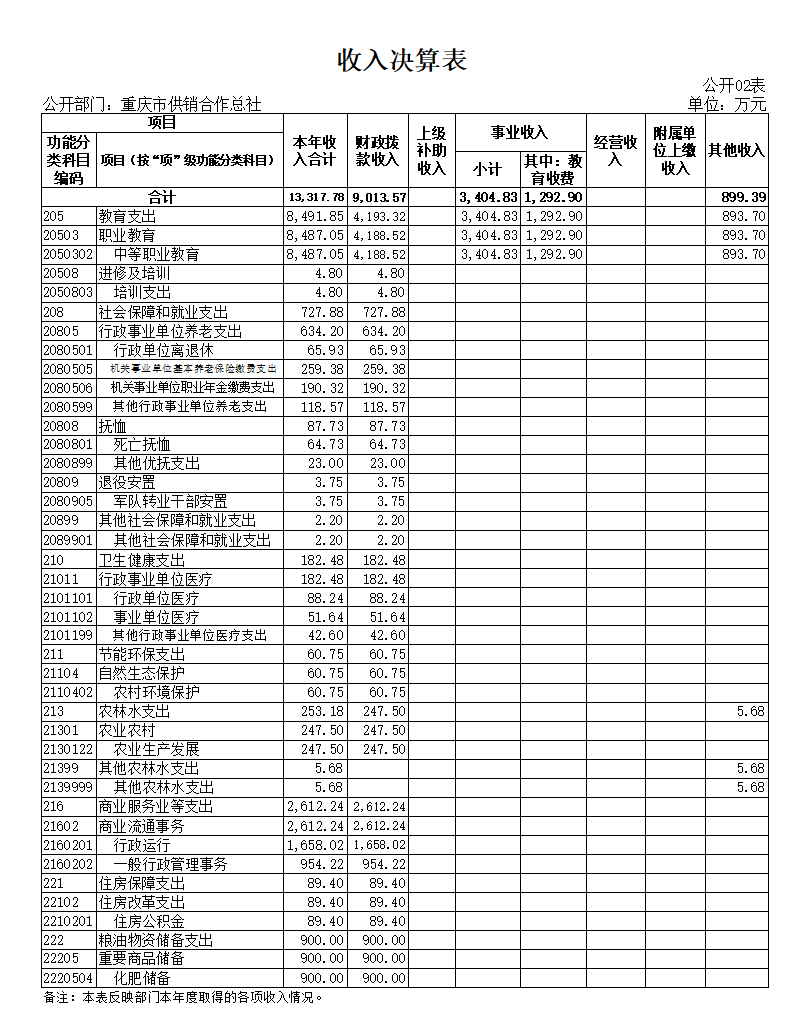 新葡京(中国)官方网站